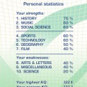KnowledgeTrainer Statstics